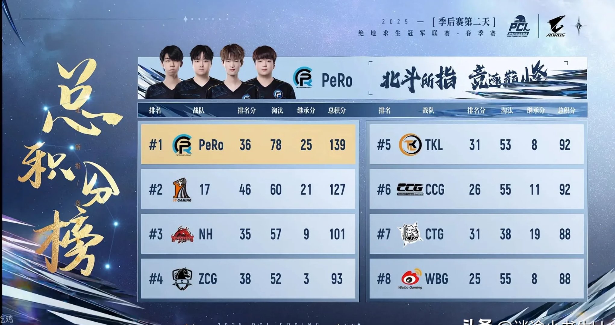 TL险胜HKA，Chovy开启传奇时刻宿命之战小组赛，技惊四座