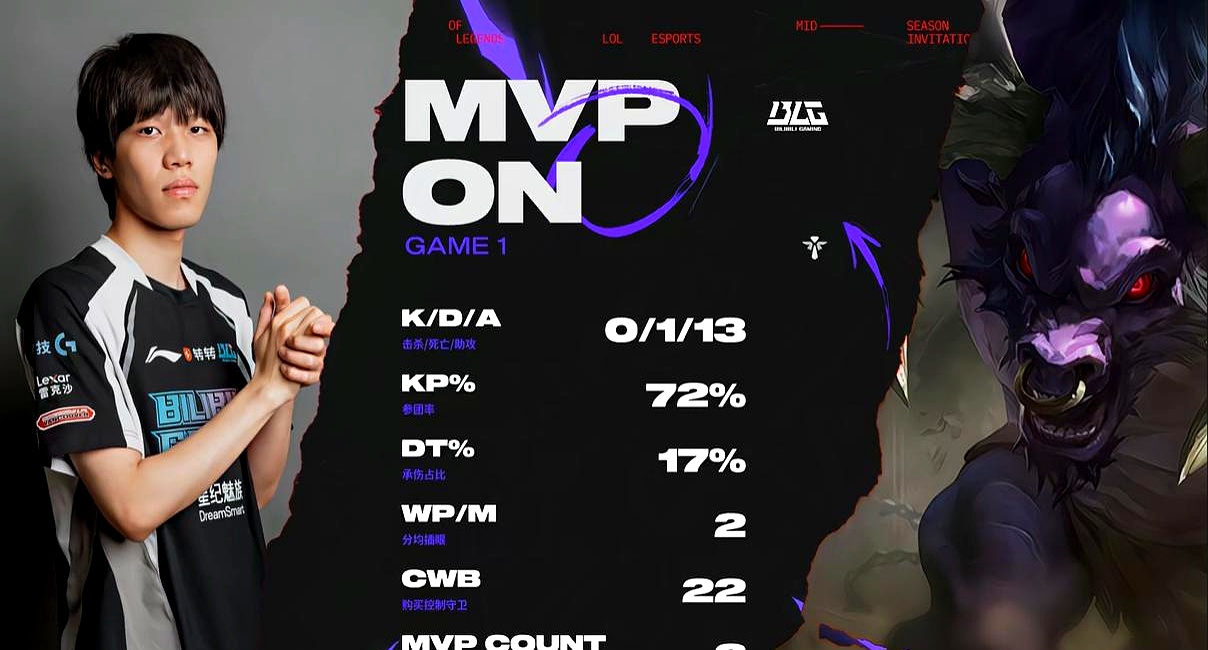 开云下载-BLG碾压NS，Chovy单局斩获MVP顶尖较量淘汰赛，点燃全场激情